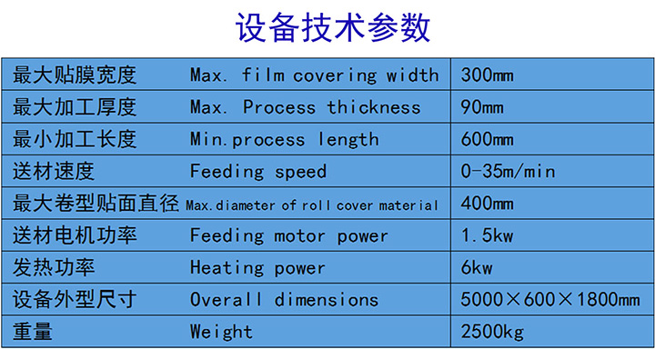 線條包覆機技術參數(shù)圖片.jpg